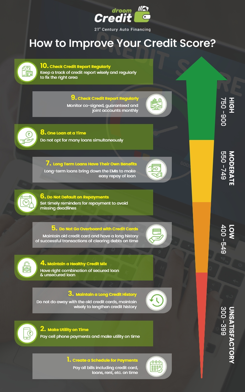 Improve credit score