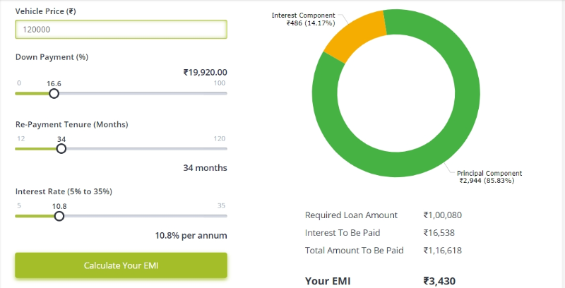 EMI calculator